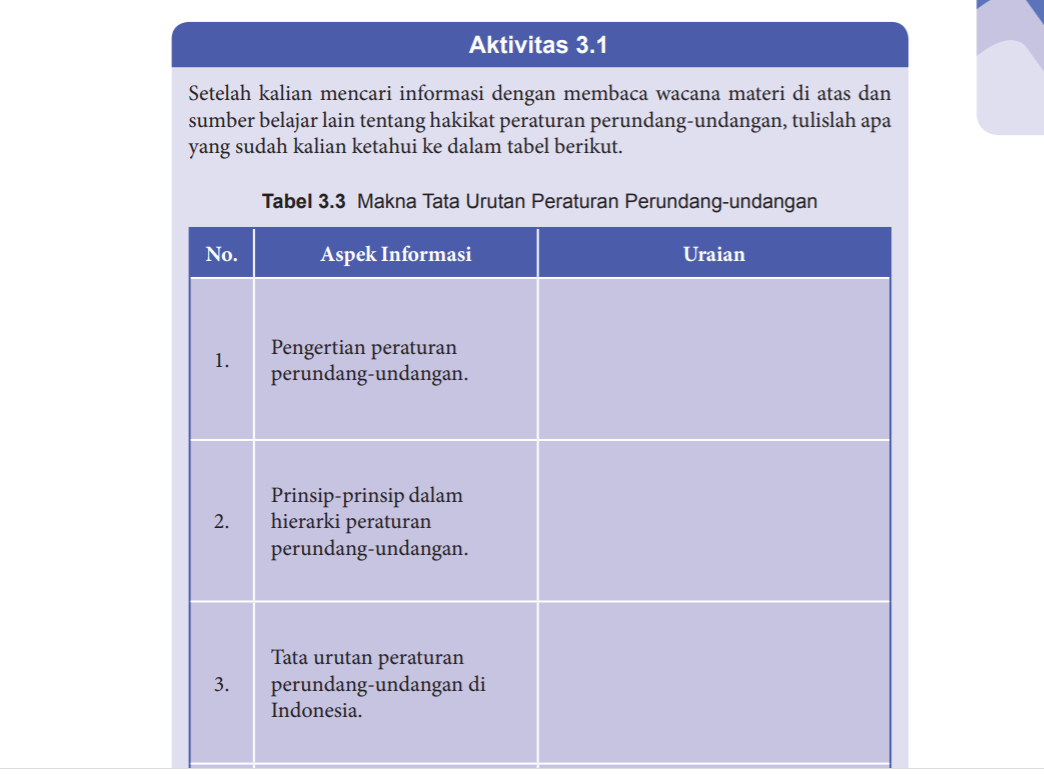 Detail Buku Pkn Kelas 8 Semester 2 Kurikulum 2013 Revisi 2017 Nomer 54