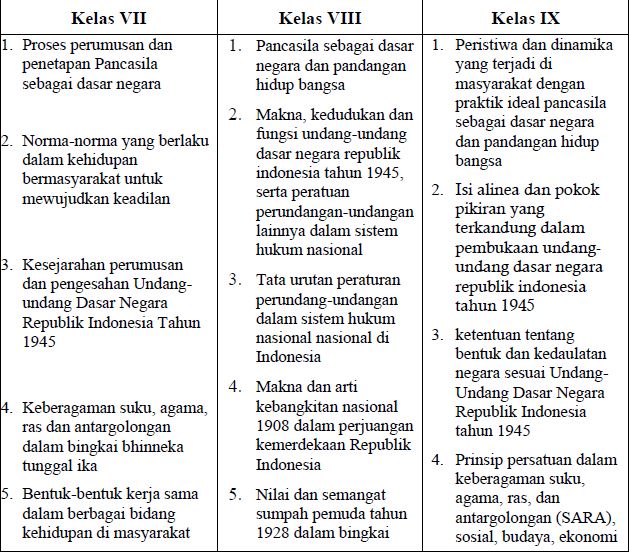 Detail Buku Pkn Kelas 9 Kurikulum 2013 Revisi 2017 Nomer 39