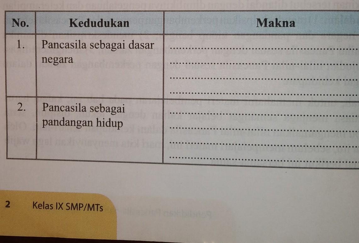 Detail Buku Pkn Kelas 9 Semester 2 Nomer 23