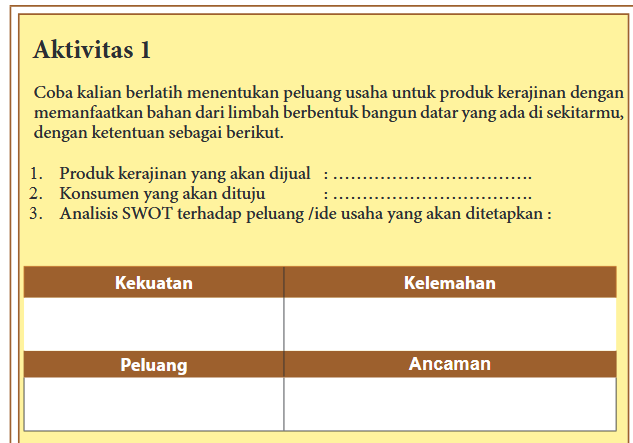 Detail Buku Pkwu Kelas 11 Semester 1 Revisi 2017 Nomer 36