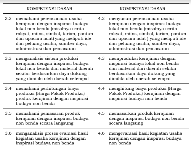 Detail Buku Pkwu Kelas 11 Semester 1 Revisi 2017 Nomer 49