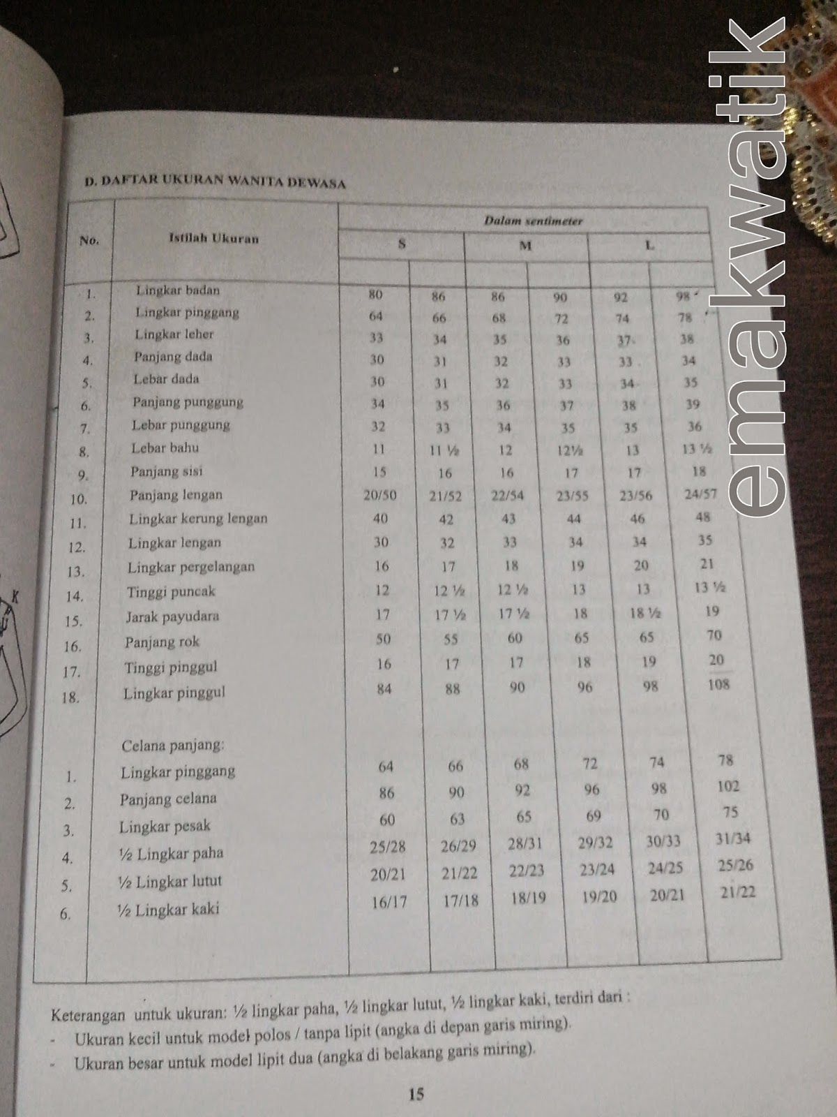 Detail Buku Pola Dasar Menjahit Nomer 21