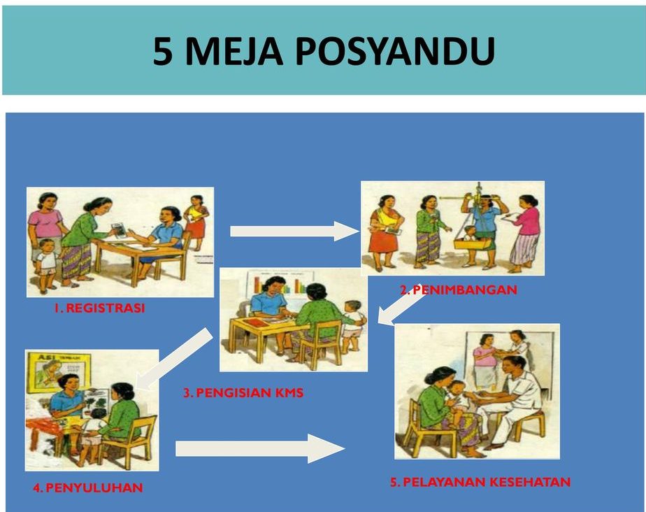 Detail Buku Posyandu Balita Nomer 36