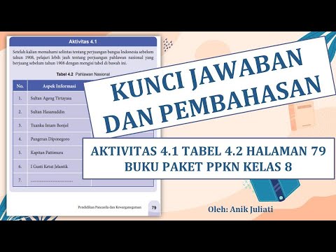 Detail Buku Ppkn Kelas 8 Semester 2 Nomer 24