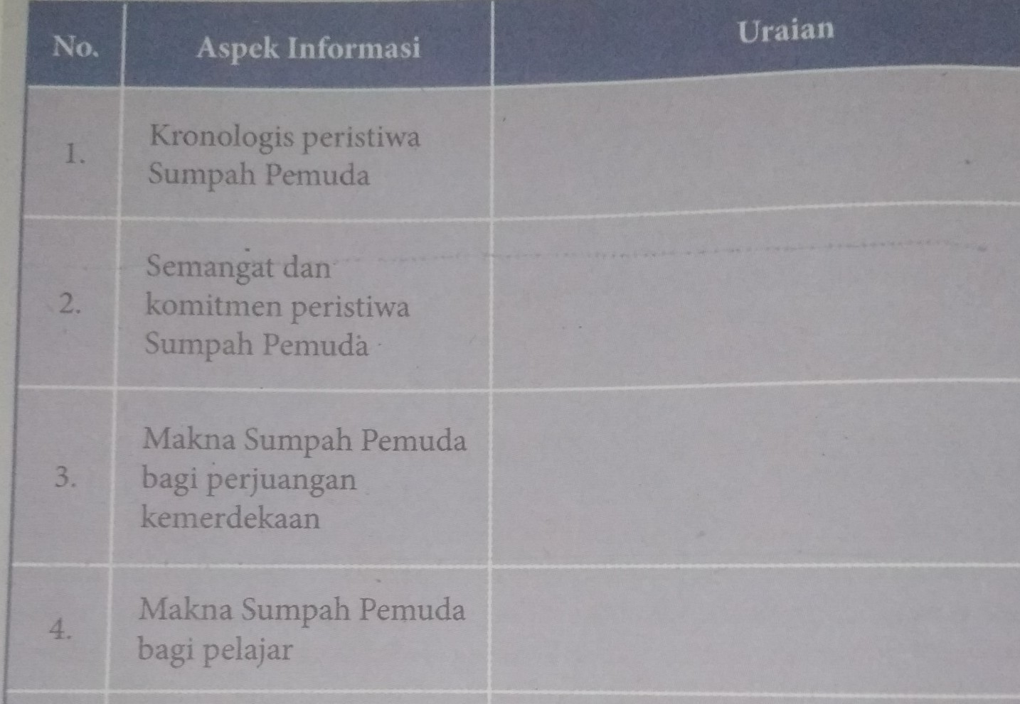 Detail Buku Ppkn Kelas 8 Semester 2 Nomer 25