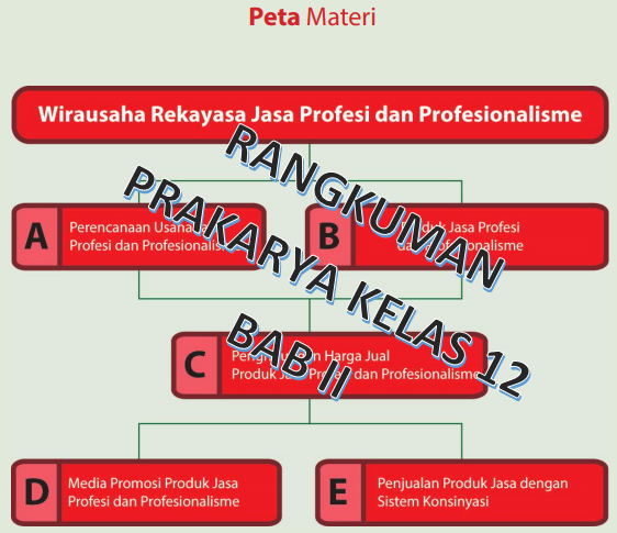 Detail Buku Prakarya Dan Kewirausahaan Kelas 12 Nomer 48