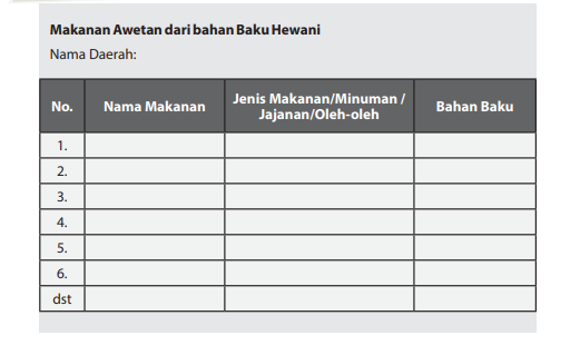 Detail Buku Prakarya Kelas 10 Semester 1 Nomer 31