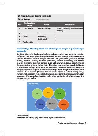 Detail Buku Prakarya Kelas 10 Semester 1 Nomer 45