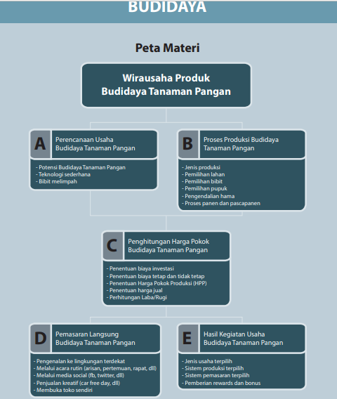 Detail Buku Prakarya Kelas 10 Semester 1 Kurikulum 2013 Nomer 32