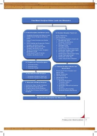 Detail Buku Prakarya Kelas 11 Semester 1 Nomer 49