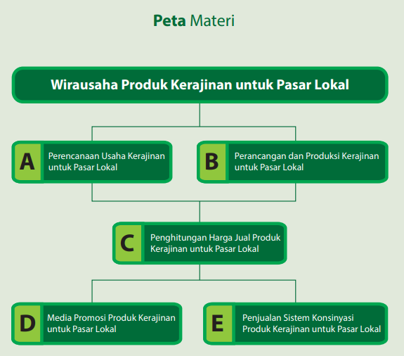 Detail Buku Prakarya Kelas 12 Semester 1 Nomer 30