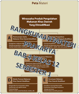 Detail Buku Prakarya Kelas 12 Semester 1 Nomer 45