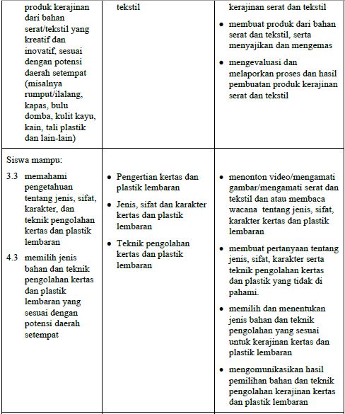 Detail Buku Prakarya Kelas 7 Kurikulum 2013 Revisi 2017 Nomer 41