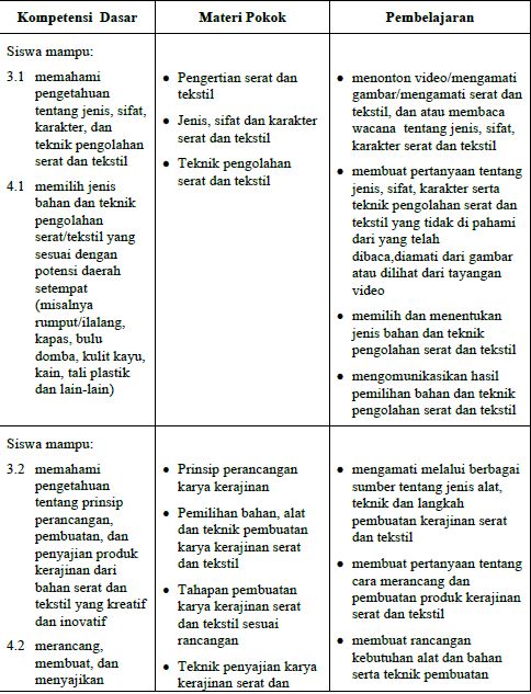 Detail Buku Prakarya Kelas 7 Semester 1 Kurikulum 2013 Revisi 2017 Nomer 31