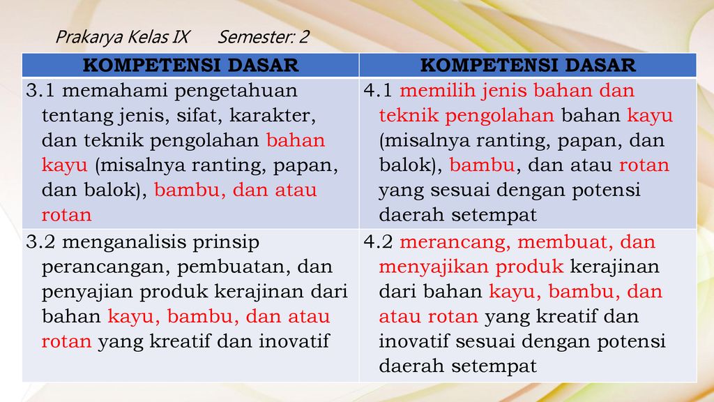 Detail Buku Prakarya Kelas 9 Semester 1 K13 Nomer 41