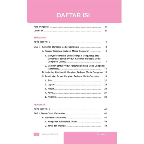 Detail Buku Prakarya Kelas 9 Semester 1 Kurikulum 2013 Revisi 2018 Nomer 34