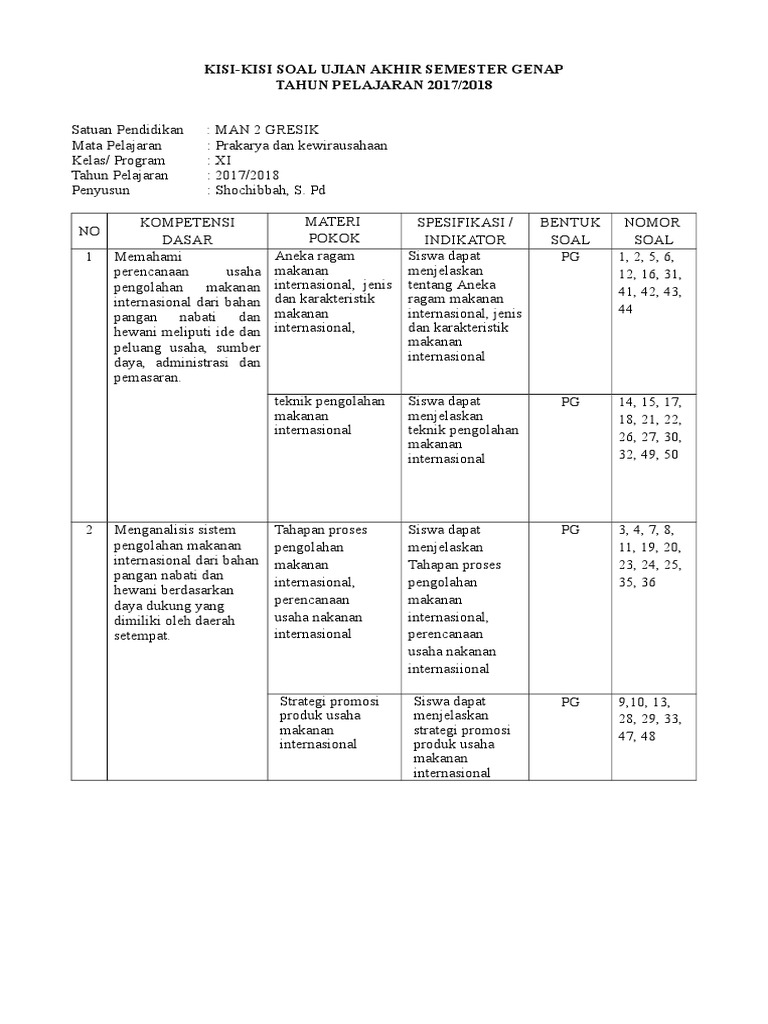 Detail Buku Prakarya Kelas Xi Semester 1 Nomer 48