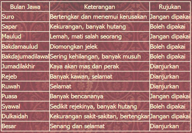 Detail Buku Primbon Hari Nomer 18