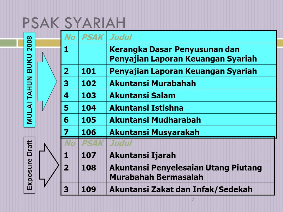 Detail Buku Psak Syariah Nomer 34