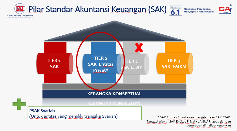 Detail Buku Psak Syariah Nomer 40