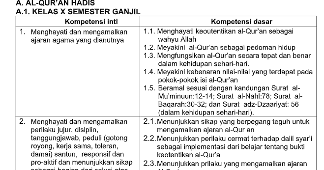 Detail Buku Qur An Hadits Kelas X Kurikulum 2013 Nomer 37