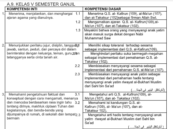 Detail Buku Qur An Hadits Kelas X Kurikulum 2013 Nomer 44