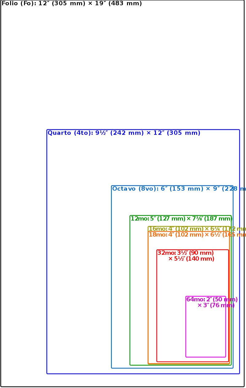 Detail Buku Register Folio Nomer 27