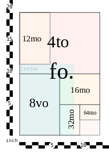 Detail Buku Register Folio Nomer 50