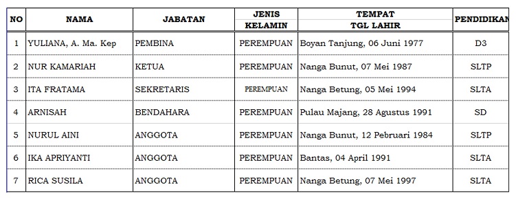 Detail Buku Register Posyandu Balita Nomer 28