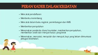 Detail Buku Register Posyandu Balita Nomer 36