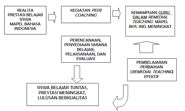 Detail Buku Remedial Teaching Nomer 44