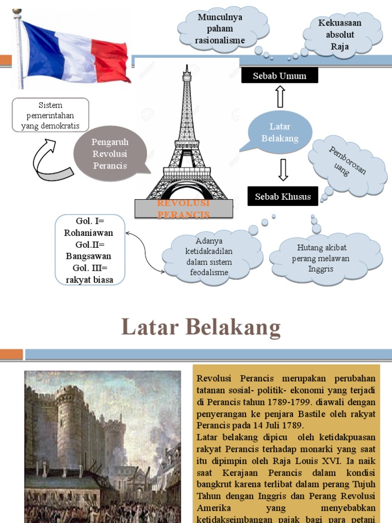 Detail Buku Revolusi Perancis Nomer 52