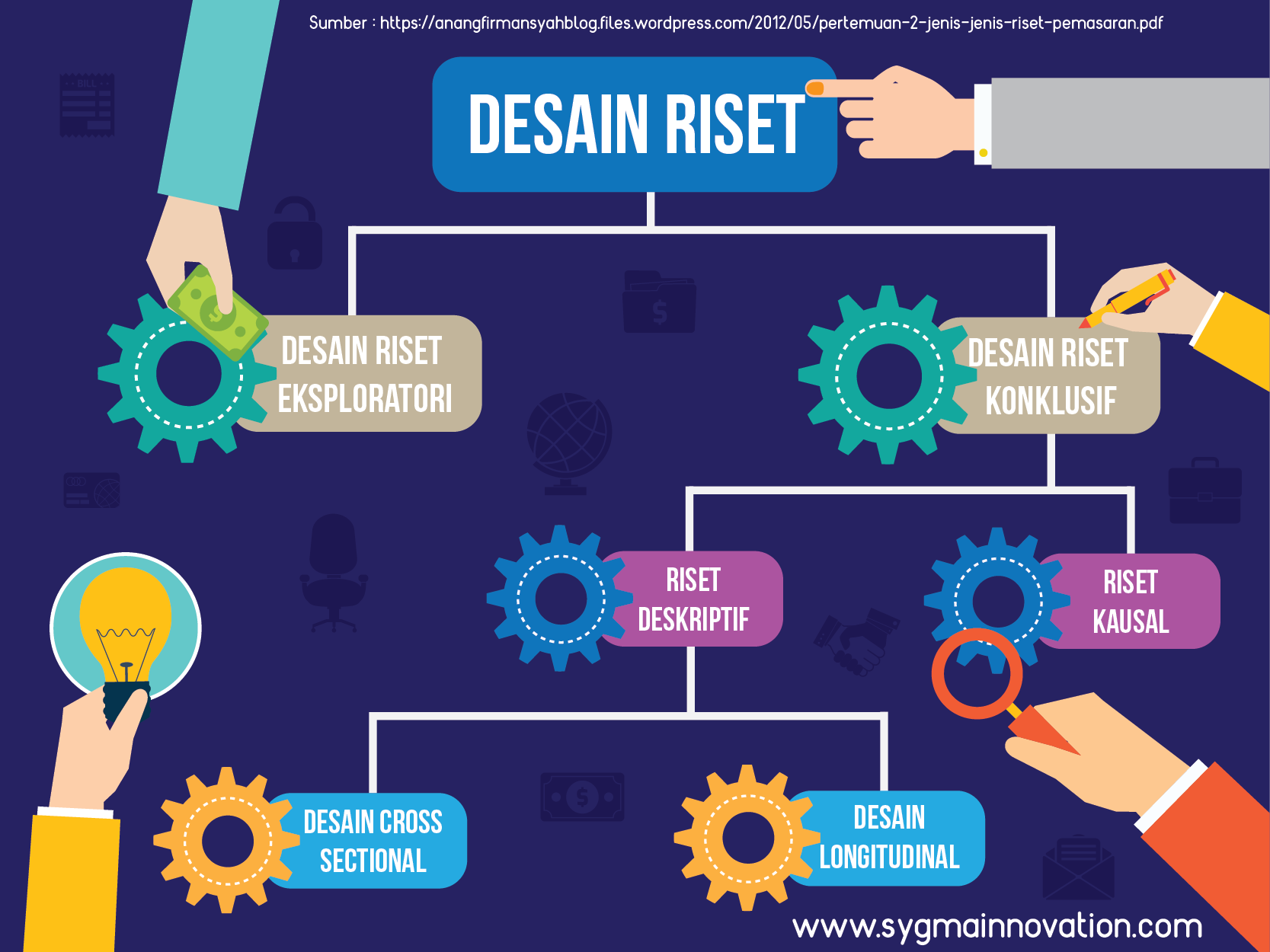 Detail Buku Riset Pasar Nomer 31