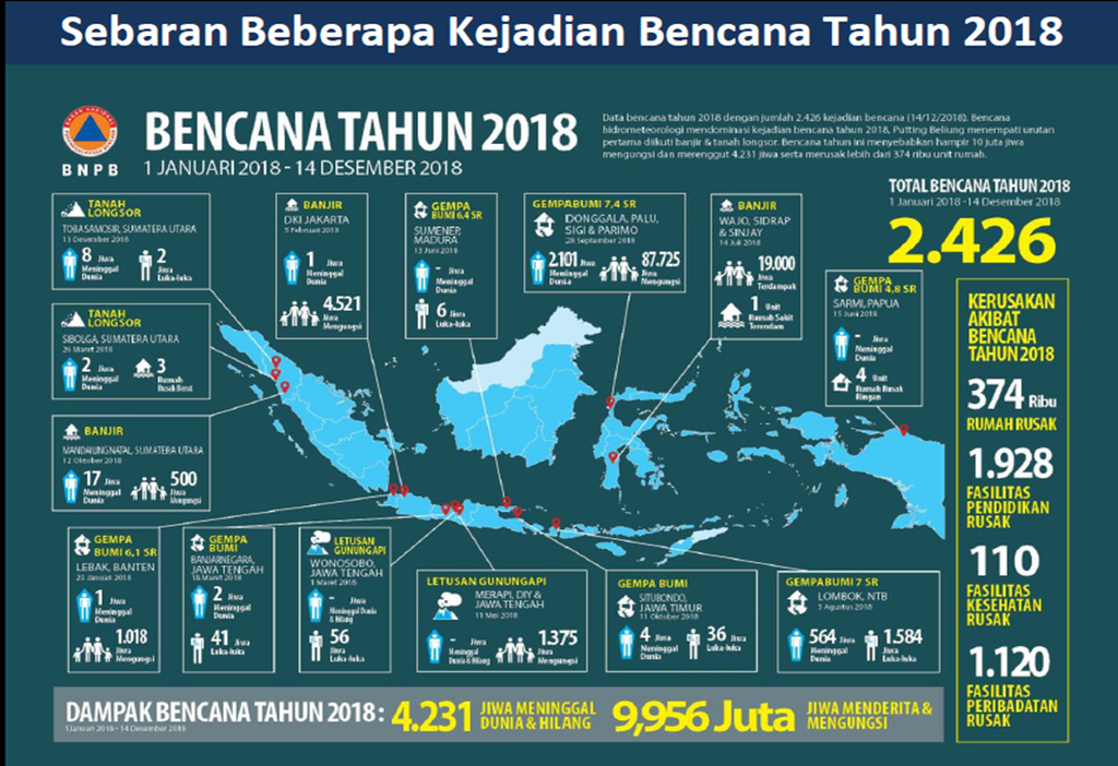 Detail Buku Saku Bencana 2018 Nomer 11