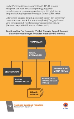 Detail Buku Saku Bencana 2018 Nomer 21