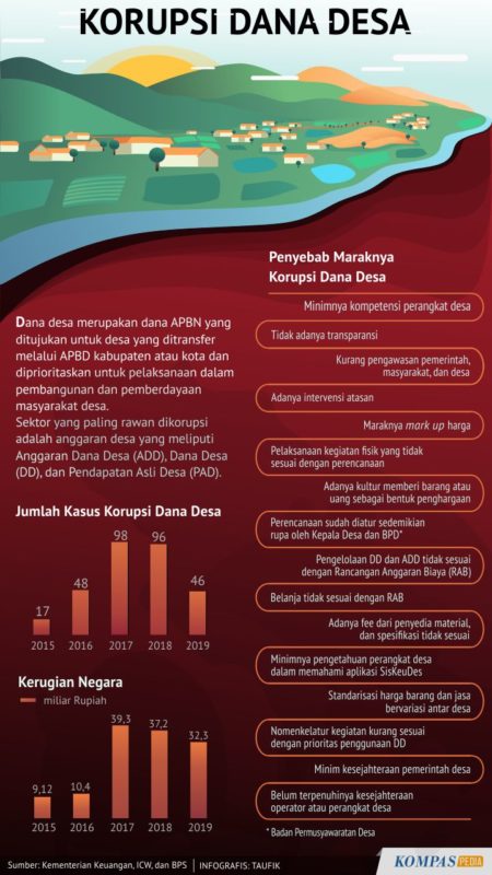 Detail Buku Saku Dana Desa 2018 Nomer 31