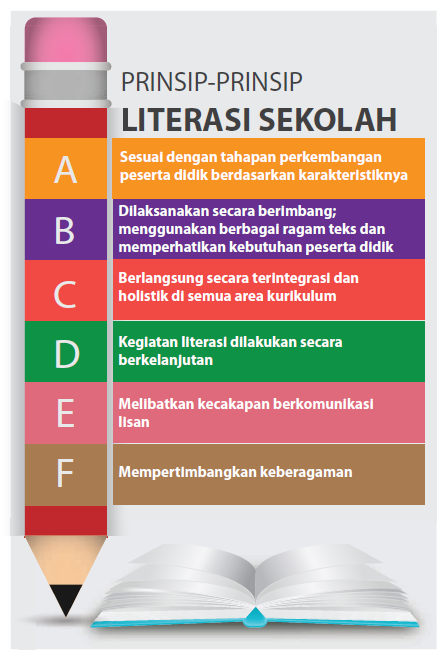 Detail Buku Saku Gerakan Literasi Sekolah Nomer 12