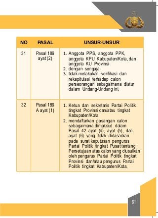 Detail Buku Saku Pilkada 2018 Nomer 11