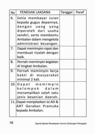 Detail Buku Saku Pramuka Sma Nomer 54