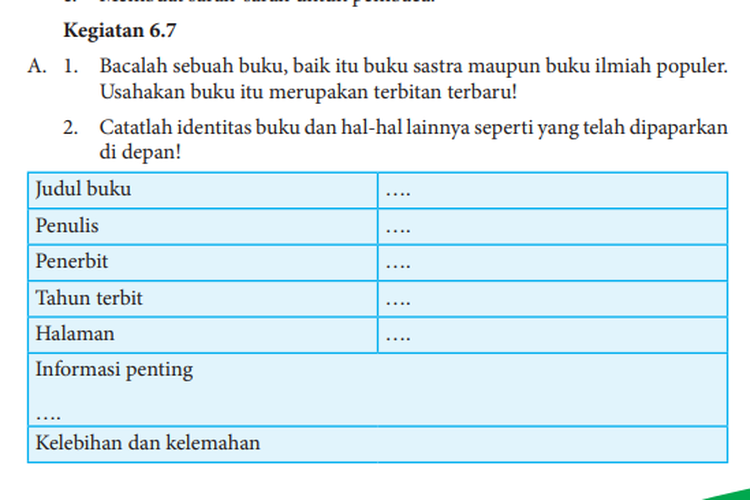 Detail Buku Sastra Terbitan Terbaru Nomer 19