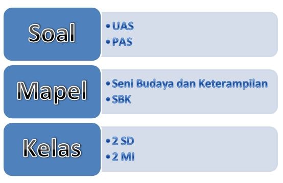 Detail Buku Sbdp Kelas 2 Sd Kurikulum 2013 Nomer 47