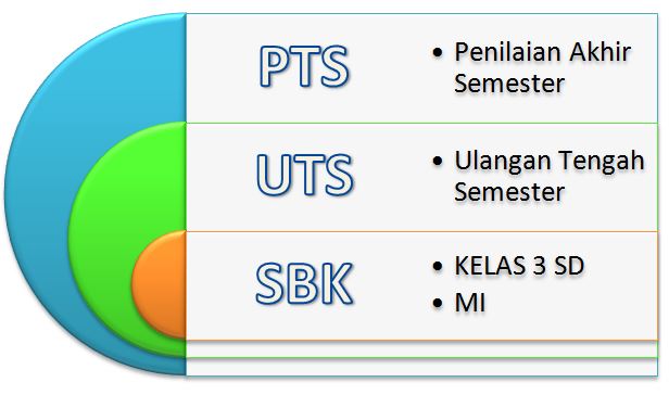 Detail Buku Sbk Kelas 1 Sd Nomer 57