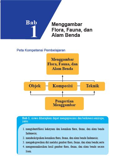 Detail Buku Sbk Kelas 7 Semester 2 Nomer 27