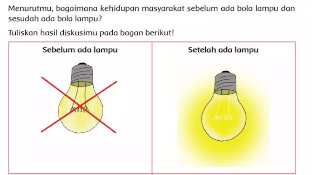 Detail Buku Sd Tema 3 Nomer 49