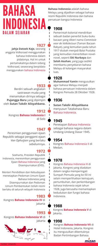 Detail Buku Sejarah Bahasa Indonesia Nomer 26