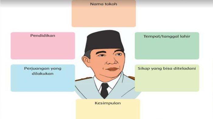 Detail Buku Sejarah Soekarno Nomer 34