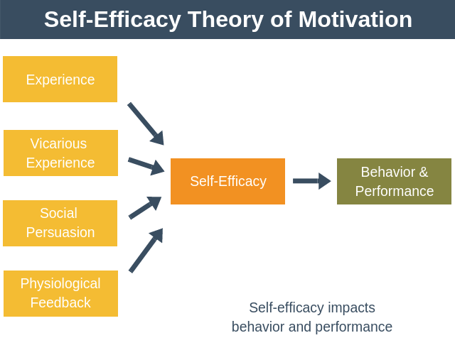 Detail Buku Self Efficacy Albert Bandura Nomer 27