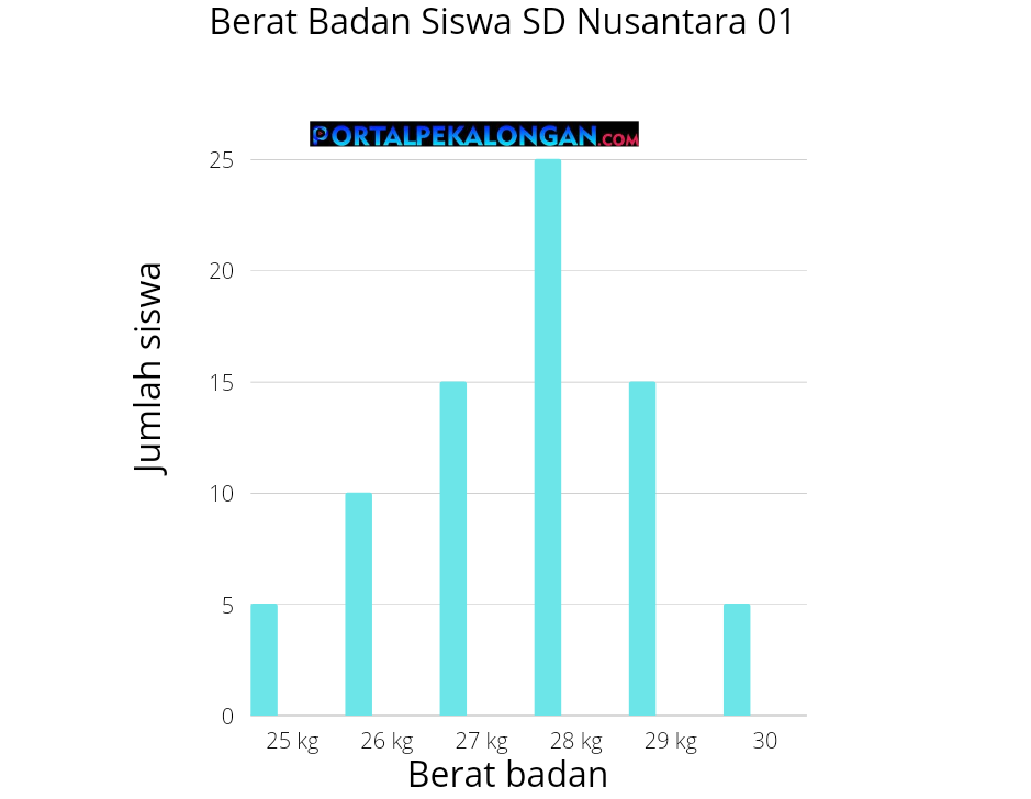 Detail Buku Senang Belajar Matematika Kelas 5 Nomer 19