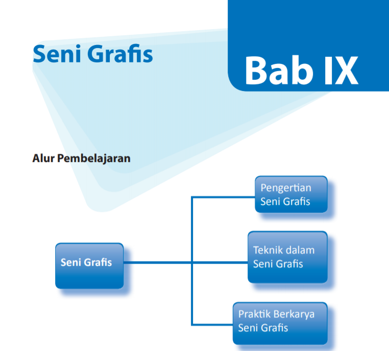 Detail Buku Seni Budaya Kelas 9 Kurikulum 2013 Nomer 45