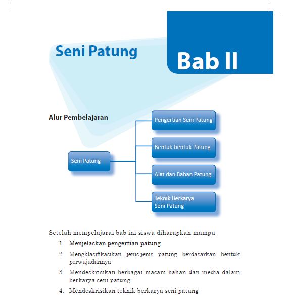 Detail Buku Seni Budaya Kelas 9 Semester 1 Nomer 14